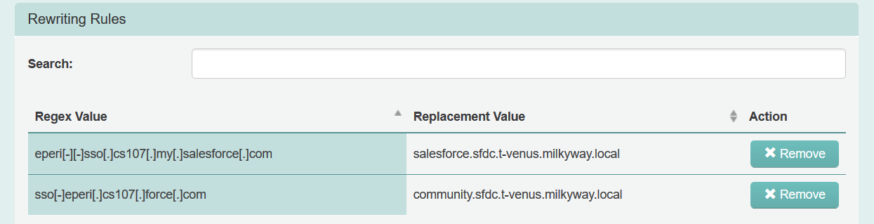 Rewriting Rules configured in the eperi sEcure Platform