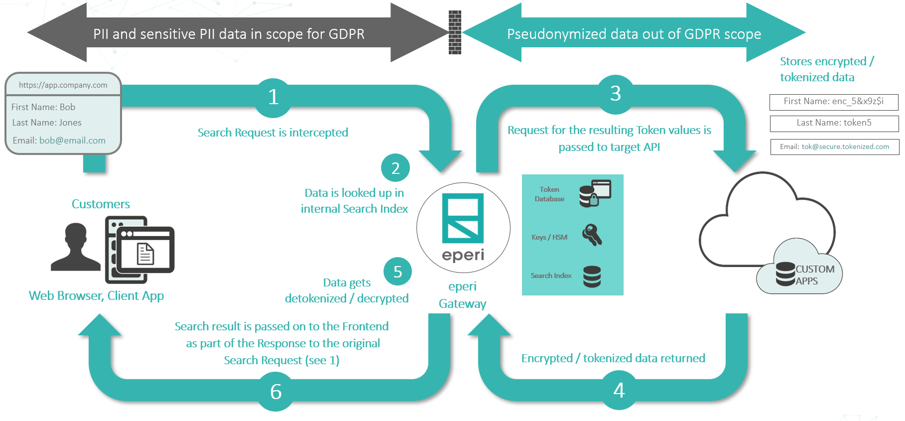 Process of wildcard search